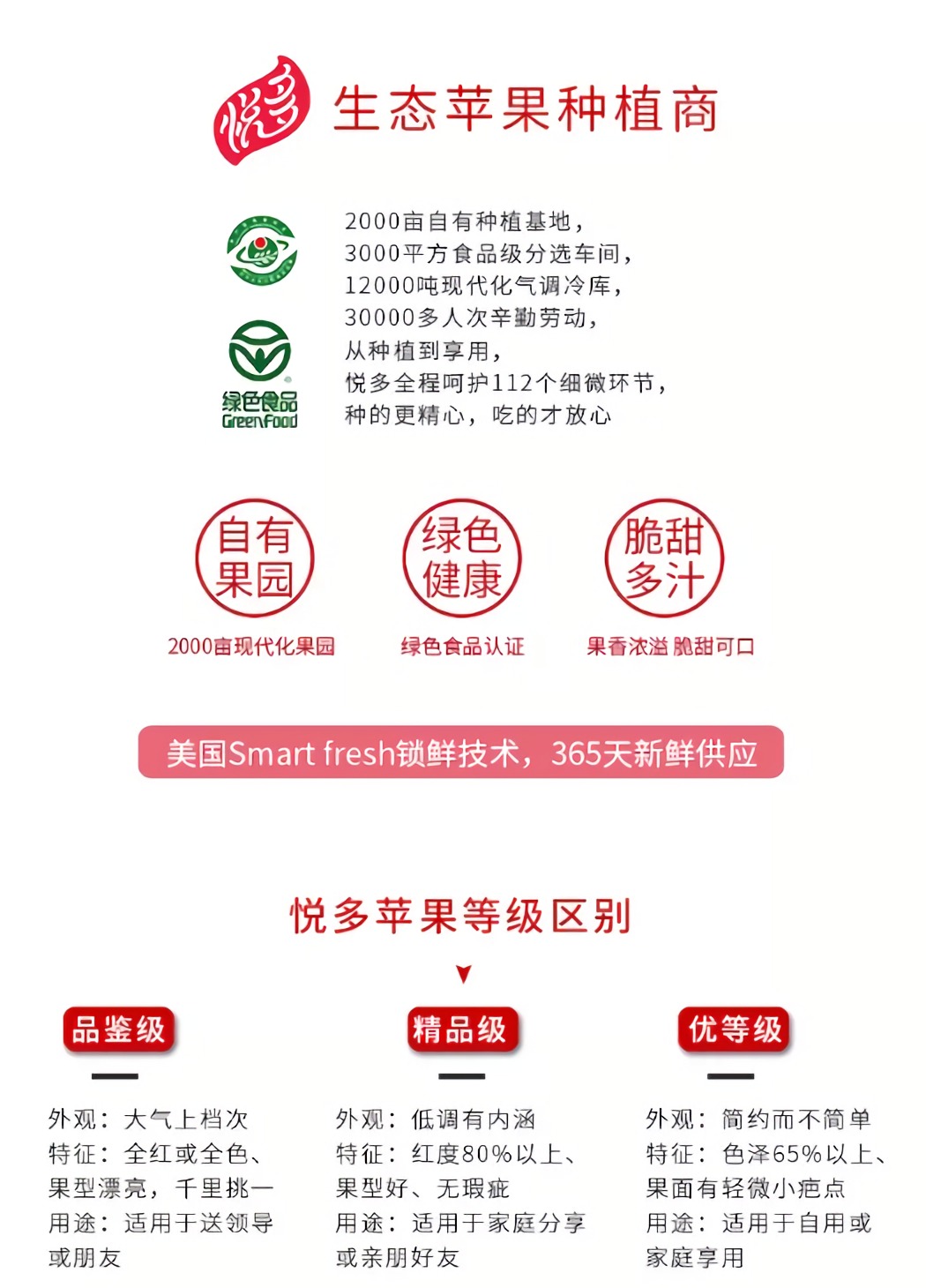 悅多(duō)風(fēng)霜蜜紅(hóng)富士蘋果